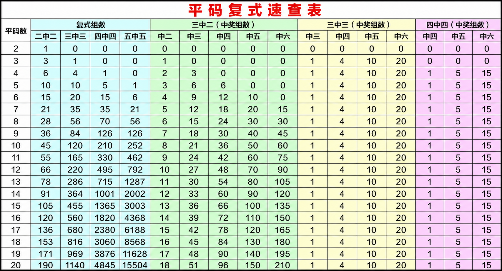 复试速查表