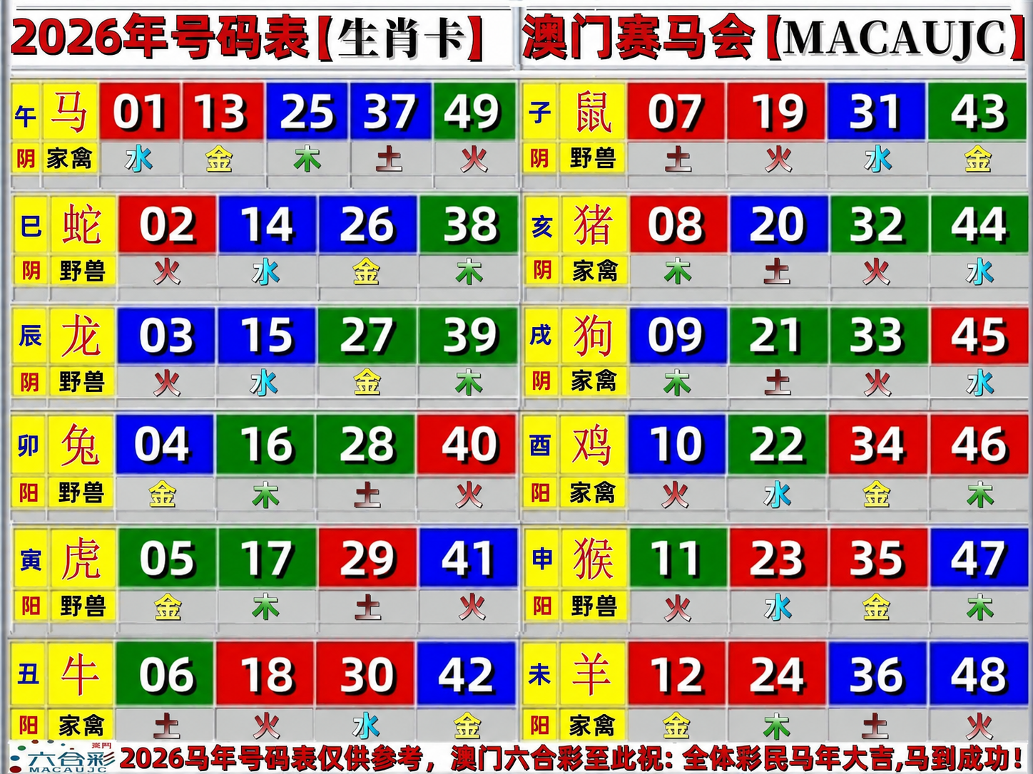 生肖号码表